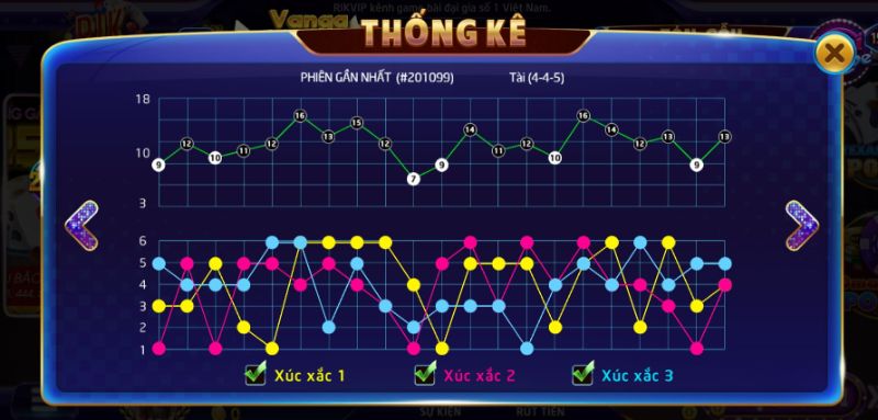 Theo dõi bảng thống kê để đưa ra dự đoán phù hợp